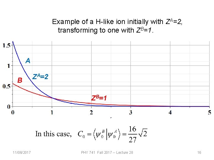 Example of a H-like ion initially with ZA=2, transforming to one with ZB=1. A