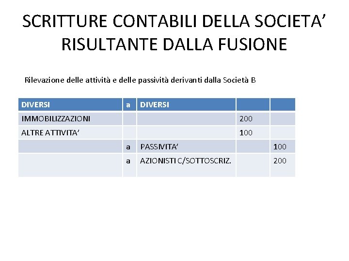 SCRITTURE CONTABILI DELLA SOCIETA’ RISULTANTE DALLA FUSIONE Rilevazione delle attività e delle passività derivanti