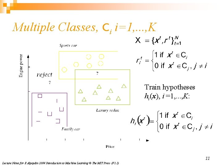 Multiple Classes, Ci i=1, . . . , K Train hypotheses hi(x), i =1,