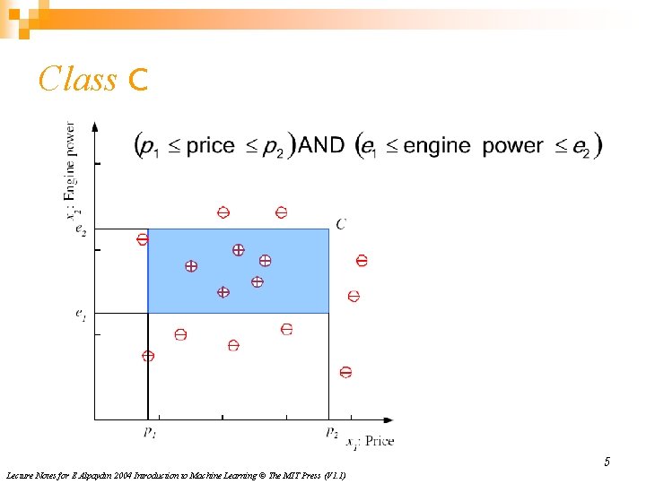 Class C 5 Lecture Notes for E Alpaydın 2004 Introduction to Machine Learning ©