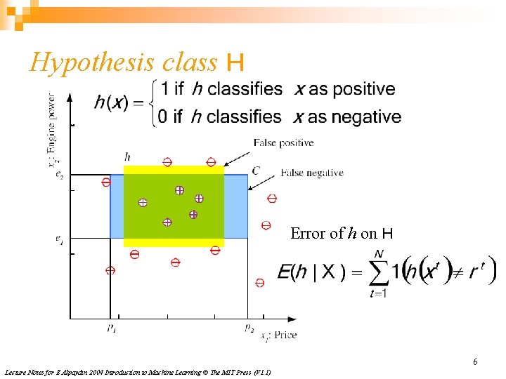 Hypothesis class H Error of h on H 6 Lecture Notes for E Alpaydın