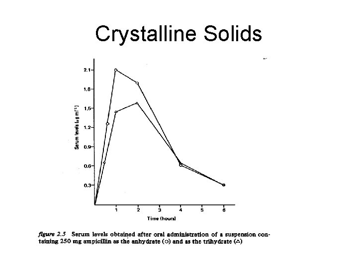 Contemplational Solids States of Matter States of matter Gases liquids