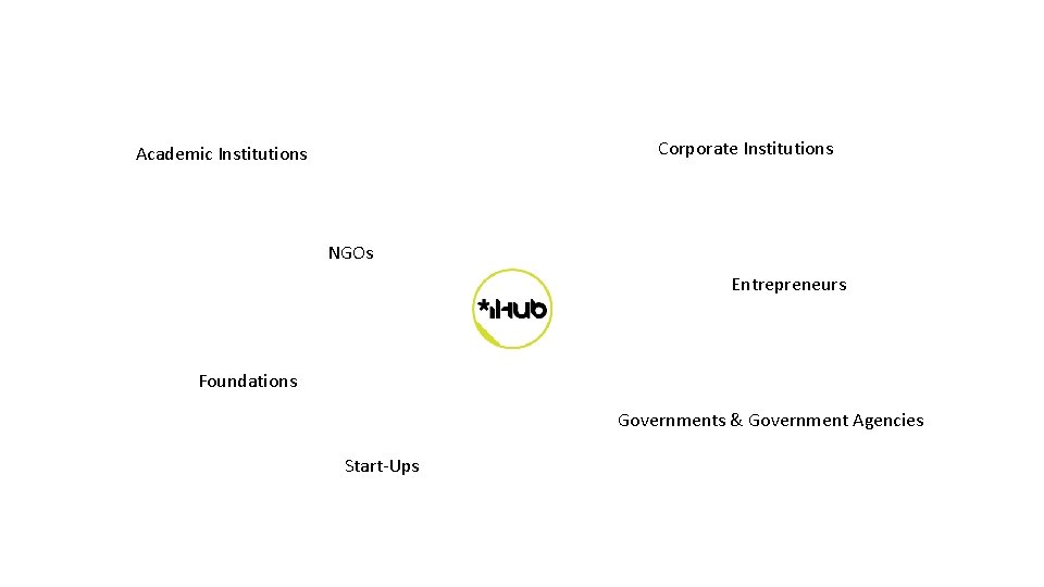 Corporate Institutions Academic Institutions NGOs Entrepreneurs Foundations Governments & Government Agencies Start-Ups 