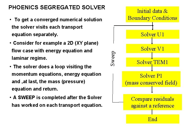 PHOENICS SEGREGATED SOLVER Initial data & Boundary Conditions • To get a converged numerical