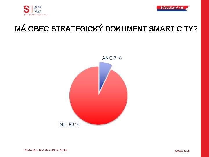 MÁ OBEC STRATEGICKÝ DOKUMENT SMART CITY? Středočeské inovační centrum, spolek www. s-ic. cz 