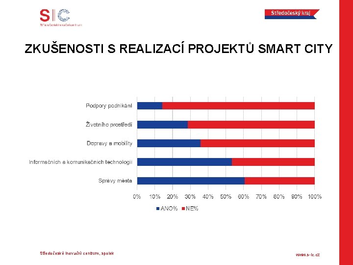 ZKUŠENOSTI S REALIZACÍ PROJEKTŮ SMART CITY Středočeské inovační centrum, spolek www. s-ic. cz 