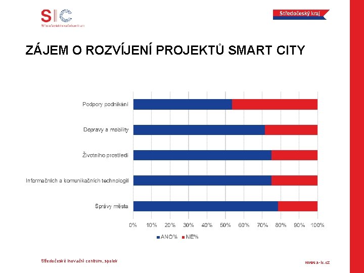 ZÁJEM O ROZVÍJENÍ PROJEKTŮ SMART CITY Středočeské inovační centrum, spolek www. s-ic. cz 