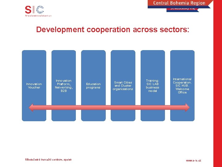 Development cooperation across sectors: Innovation Voucher Innovation Platform, Networking, B 2 B Středočeské inovační