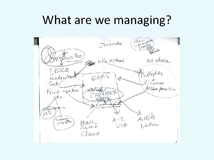 What are we managing? 