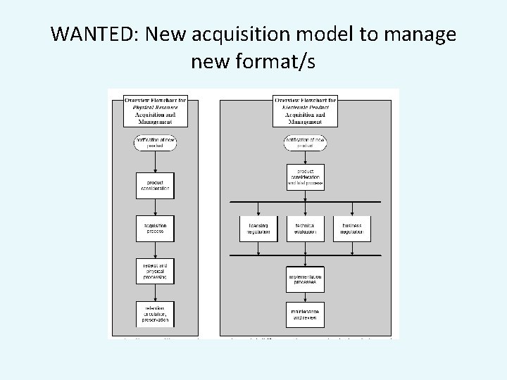 WANTED: New acquisition model to manage new format/s 