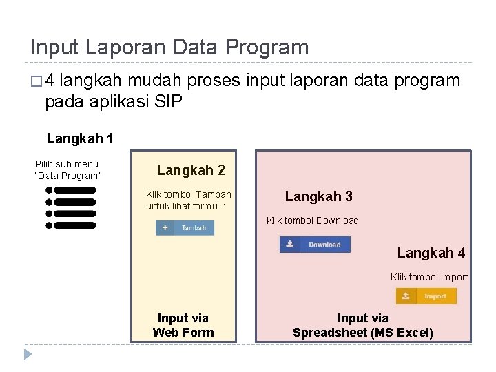 Input Laporan Data Program � 4 langkah mudah proses input laporan data program pada