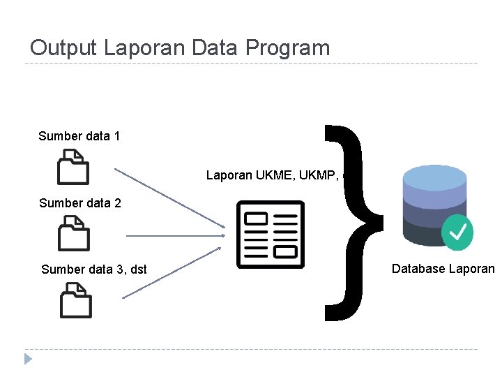 Output Laporan Data Program Sumber data 1 } Laporan UKME, UKMP, dll Sumber data