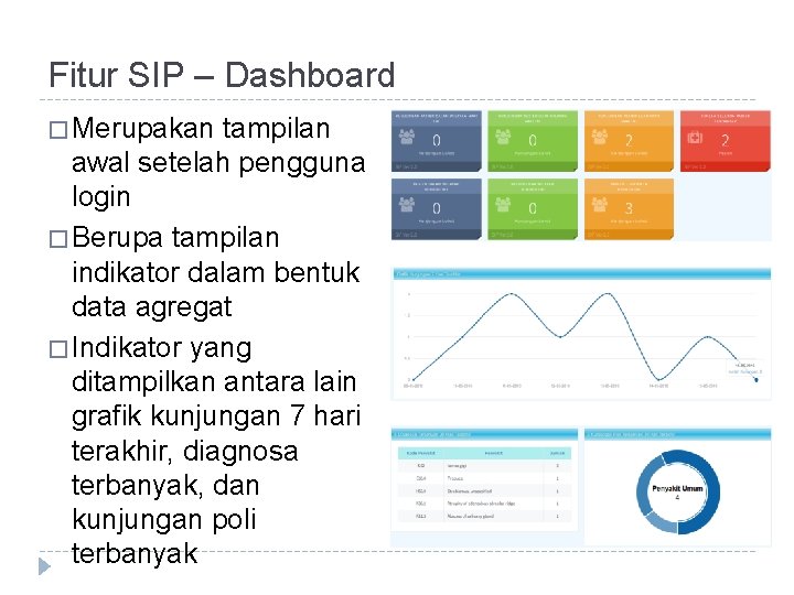 Fitur SIP – Dashboard � Merupakan tampilan awal setelah pengguna login � Berupa tampilan