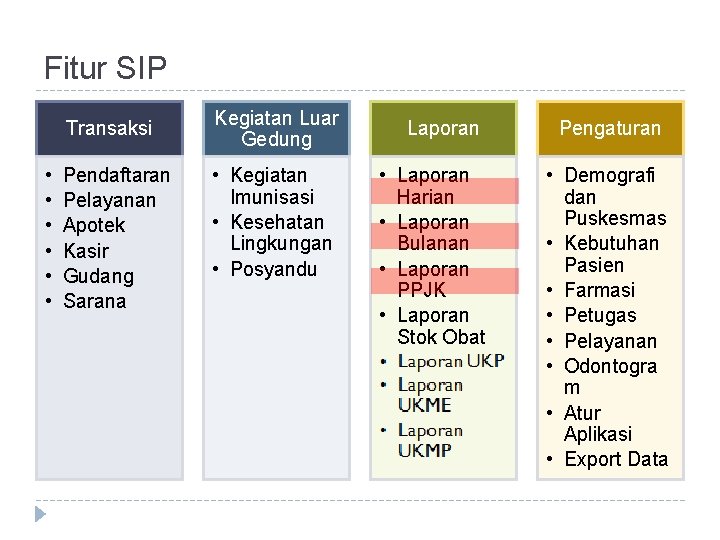 Fitur SIP Transaksi • • • Pendaftaran Pelayanan Apotek Kasir Gudang Sarana Kegiatan Luar