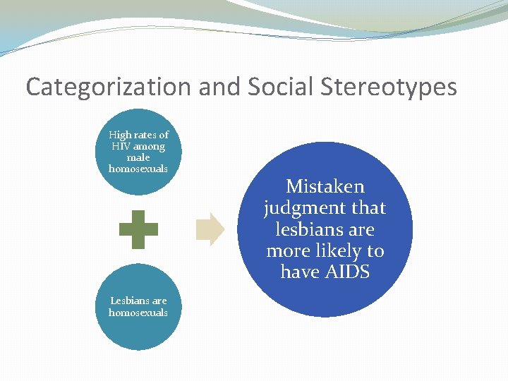 Categorization and Social Stereotypes High rates of HIV among male homosexuals Lesbians are homosexuals