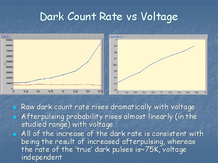 Dark Count Rate vs Voltage n n n Raw dark count rate rises dramatically