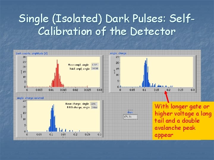 Single (Isolated) Dark Pulses: Self. Calibration of the Detector With longer gate or higher