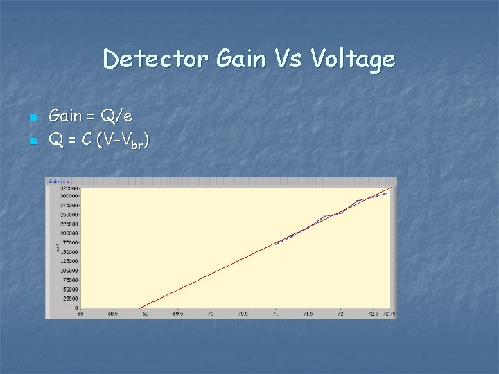 Detector Gain Vs Voltage n n Gain = Q/e Q = C (V-Vbr) 