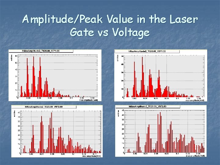 Amplitude/Peak Value in the Laser Gate vs Voltage 