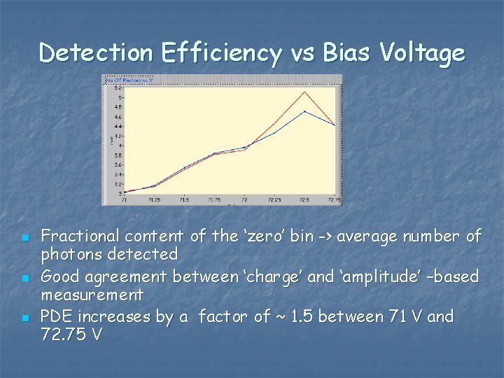 Detection Efficiency vs Bias Voltage n n n Fractional content of the ‘zero’ bin