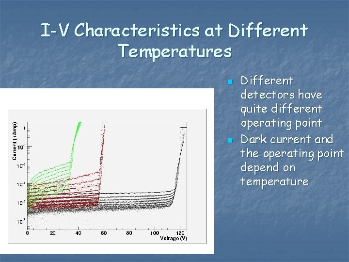 I-V Characteristics at Different Temperatures n n Different detectors have quite different operating point