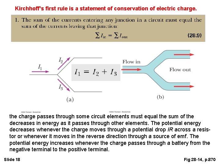 Kirchhoff’s first rule is a statement of conservation of electric charge. the charge passes