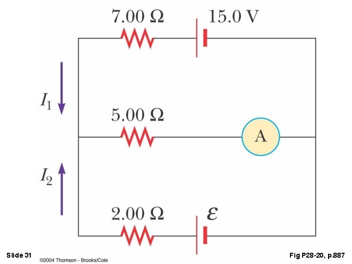 Slide 31 Fig P 28 -20, p. 887 