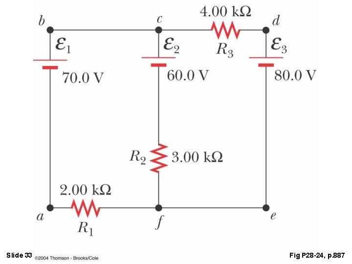 Slide 33 Fig P 28 -24, p. 887 