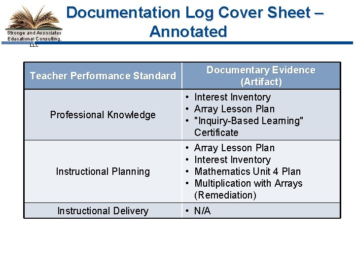 Stronge and Associates Educational Consulting, LLC Documentation Log Cover Sheet – Annotated Documentary Evidence