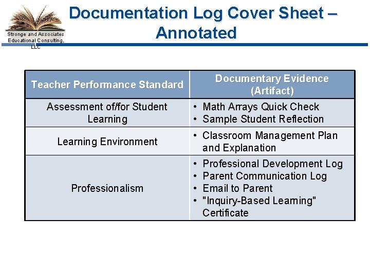 Stronge and Associates Educational Consulting, LLC Documentation Log Cover Sheet – Annotated Documentary Evidence
