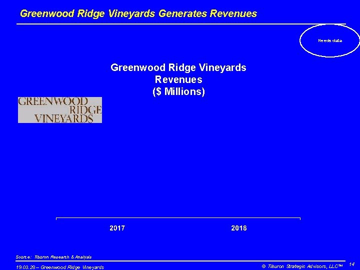 Greenwood Ridge Vineyards Generates Revenues Needs data Greenwood Ridge Vineyards Revenues ($ Millions) Source: