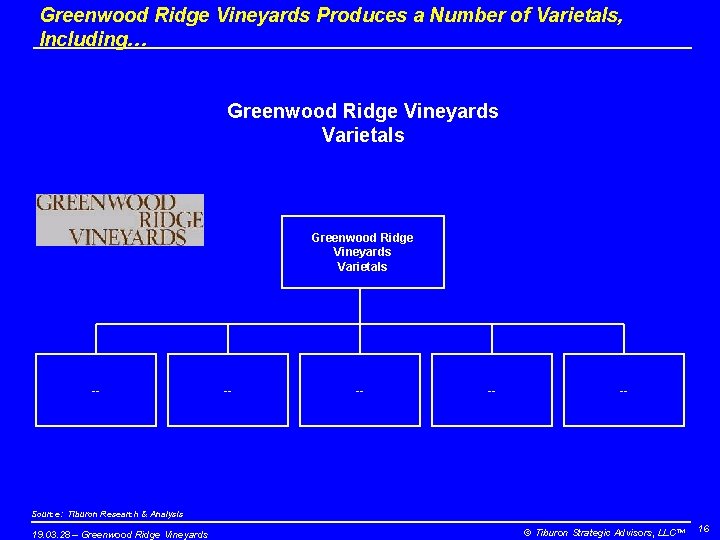 Greenwood Ridge Vineyards Produces a Number of Varietals, Including… Greenwood Ridge Vineyards Varietals --