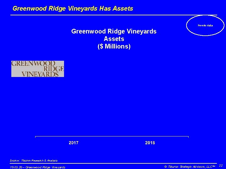 Greenwood Ridge Vineyards Has Assets Needs data Greenwood Ridge Vineyards Assets ($ Millions) Source: