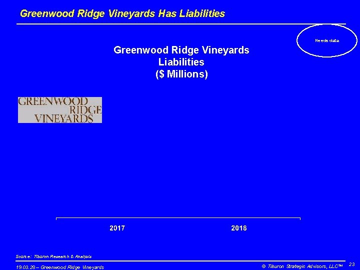 Greenwood Ridge Vineyards Has Liabilities Needs data Greenwood Ridge Vineyards Liabilities ($ Millions) Source: