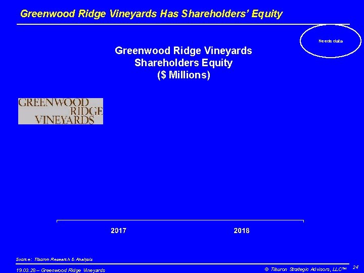 Greenwood Ridge Vineyards Has Shareholders’ Equity Needs data Greenwood Ridge Vineyards Shareholders Equity ($
