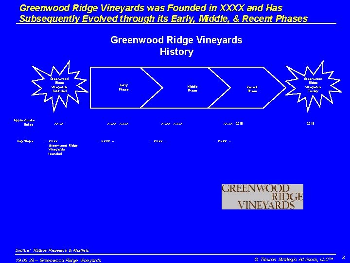 Greenwood Ridge Vineyards was Founded in XXXX and Has Subsequently Evolved through its Early,