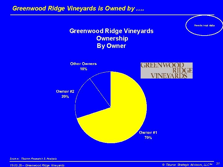 Greenwood Ridge Vineyards is Owned by …. Needs real data Greenwood Ridge Vineyards Ownership