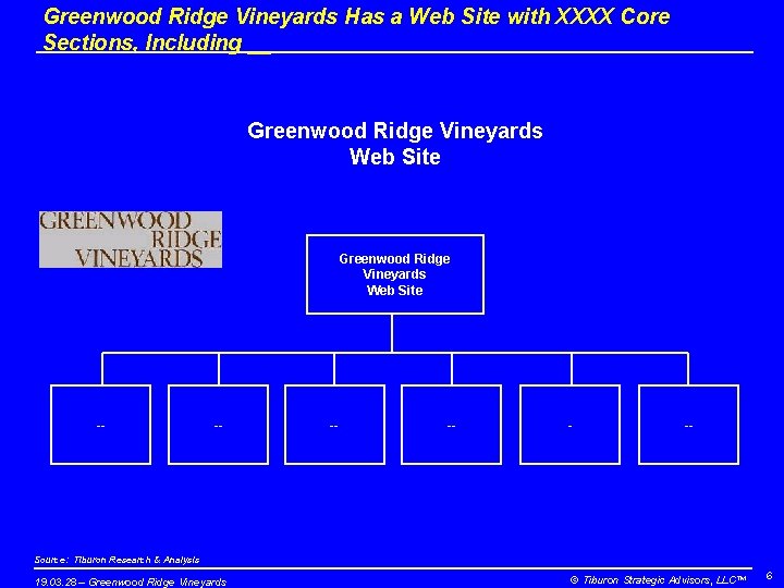 Greenwood Ridge Vineyards Has a Web Site with XXXX Core Sections, Including __ Greenwood