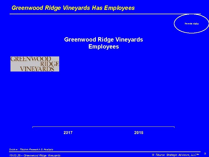 Greenwood Ridge Vineyards Has Employees Needs data Greenwood Ridge Vineyards Employees Source: Tiburon Research