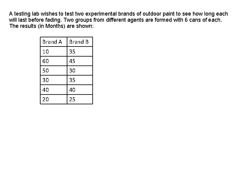 A testing lab wishes to test two experimental brands of outdoor paint to see