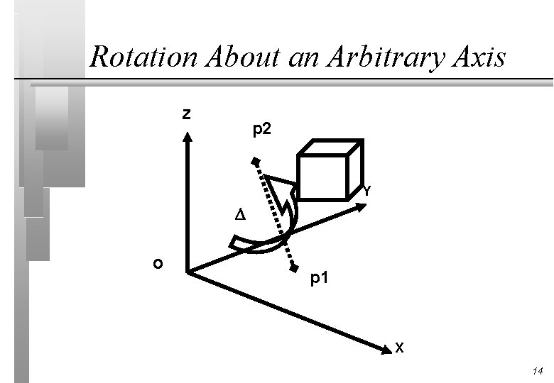 Rotation About an Arbitrary Axis Z p 2 Y O p 1 X 14