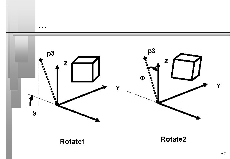 … p 3 Z Z Y Y Rotate 1 Rotate 2 17 