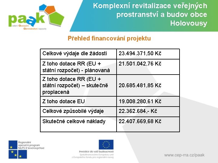 Komplexní revitalizace veřejných prostranství a budov obce Holovousy - Přehled financování projektu Celkové výdaje