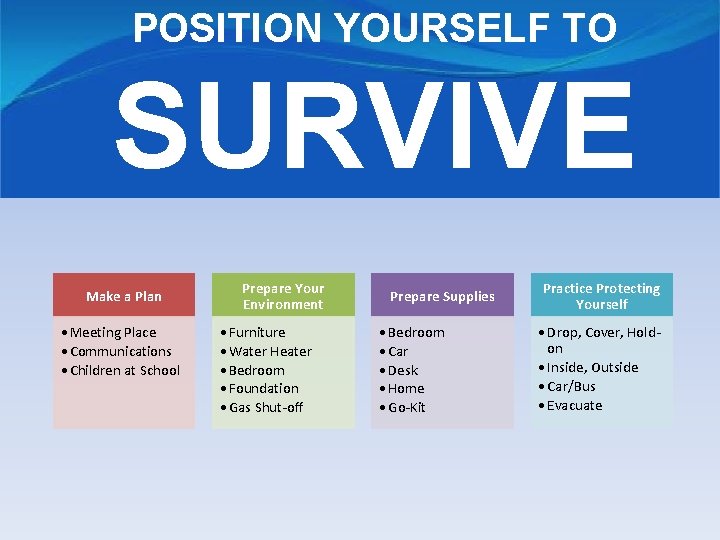 POSITION YOURSELF TO SURVIVE Make a Plan • Meeting Place • Communications • Children