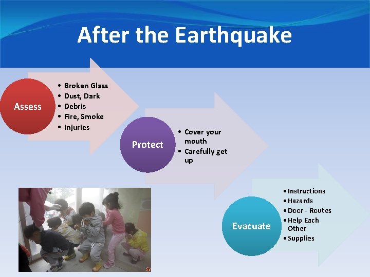 After the Earthquake Assess • • • Broken Glass Dust, Dark Debris Fire, Smoke