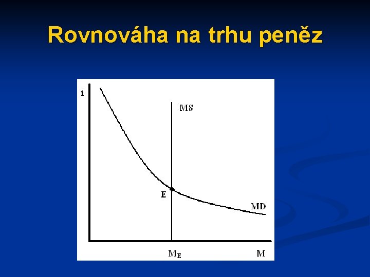 Rovnováha na trhu peněz 