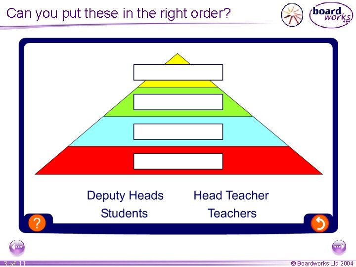 Can you put these in the right order? 3 of 11 © Boardworks Ltd Can you put these in the right order? 3 of 11 © Boardworks Ltd