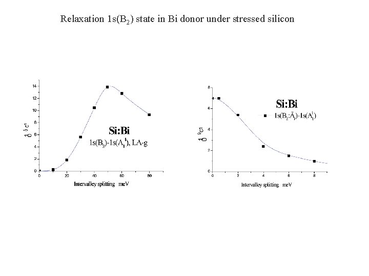 Relaxation 1 s(B 2) state in Bi donor under stressed silicon 