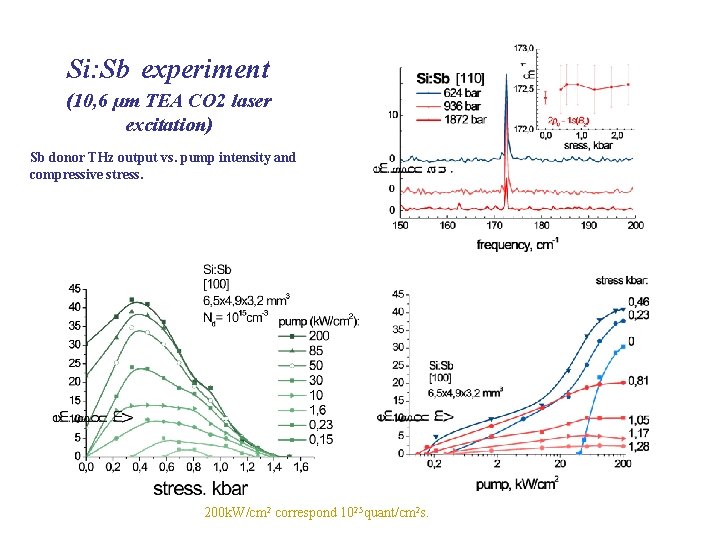 Si: Sb experiment (10, 6 µm TEA CO 2 laser excitation) Sb donor THz