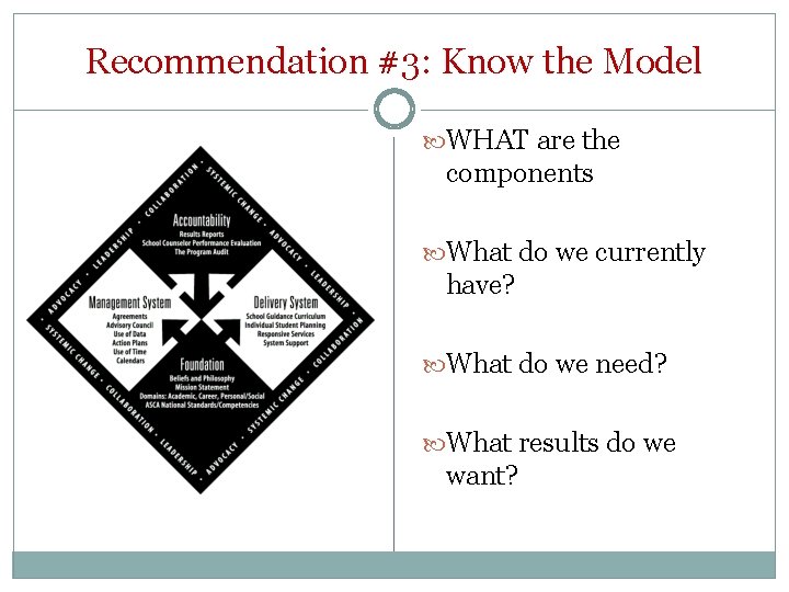 Recommendation #3: Know the Model WHAT are the components What do we currently have?